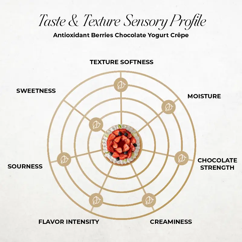 Antioxidant Berries Chocolate Yogurt Crêpe - Image 4