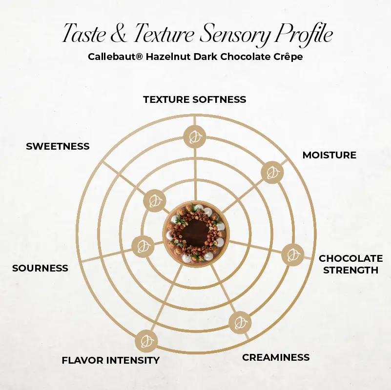 Callebaut® Hazelnut Dark Chocolate Yogurt Crêpe - Image 4